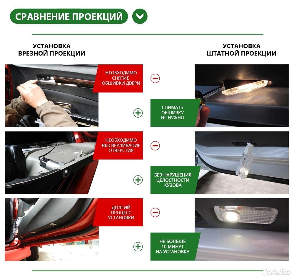 Штатная подсветка дверей Ауди А4 - Audi A4 (2004-2