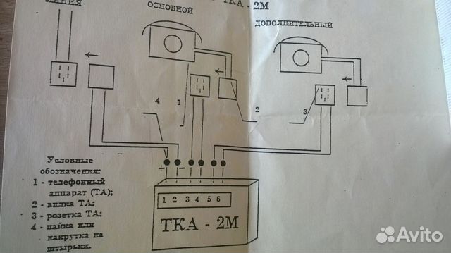 Телефонный концентратор тка-2М Телефонный концентратор тка-2М
