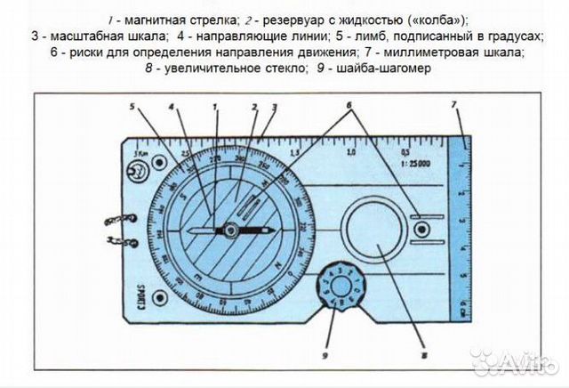 Компас жидкостный sport 3 Freiberger Prazisionsmec Компас жидкостный sport 3 Freiberger Prazisionsmec