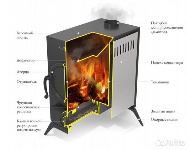 Печь туристическая, портативная, мобильная из нерж