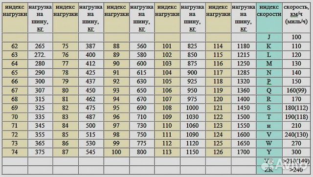 Летние шины Continental SportContact 5 225 40 18 Летние шины Continental SportContact 5 225 40 18