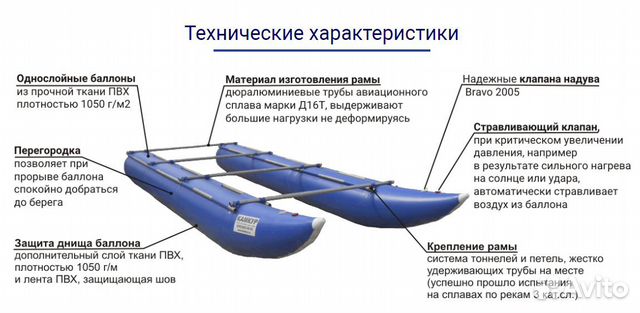 Пластиковые Баллоны Для Катамарана Купить