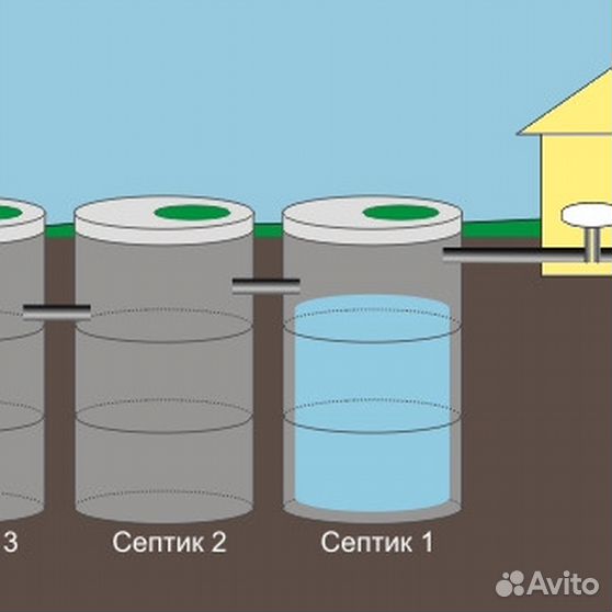 Септик из двух бочек схема