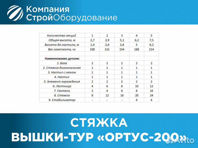 Стяжка для вышек-тур Ортус 200 (ндс)