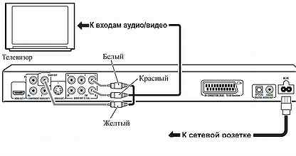 Схема pioneer dv 610av