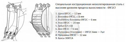 Ковши задние широкие 800 мм Hyundai H930 / H940