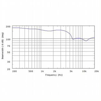 Встраиваемая акустика трансформаторная QSC AD-C4T