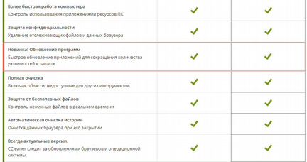 CCleaner Professional - Ключ Активации