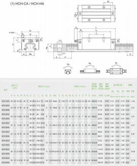 Подшипник линейный HGH